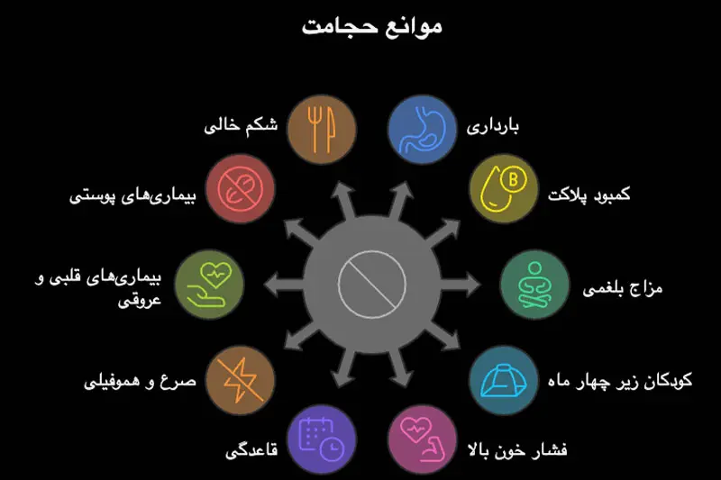 چه کسانی نباید حجامت یا خون دادن (فصد سوزنی) را انجام دهند؟