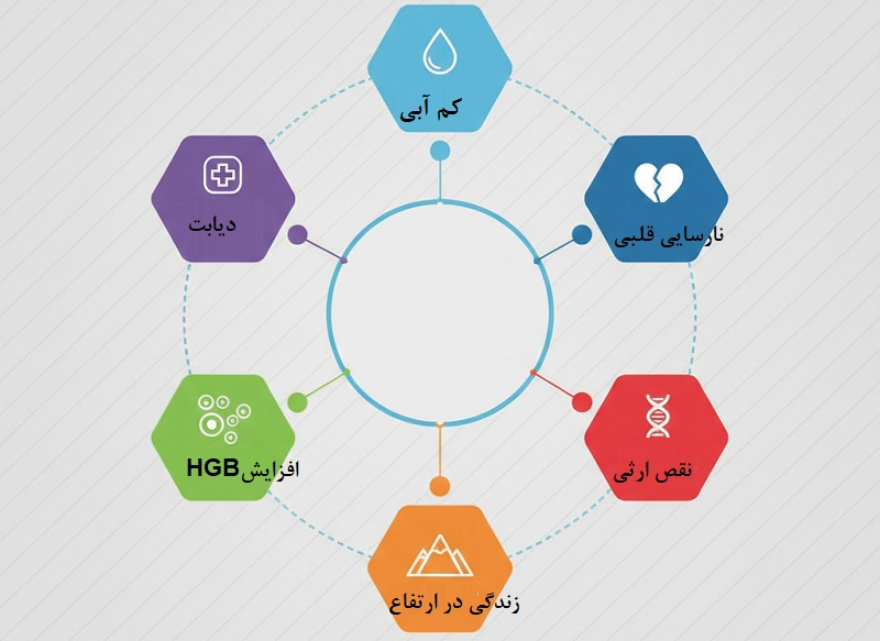 علت غلظت خون در نوجوانان و کودکان