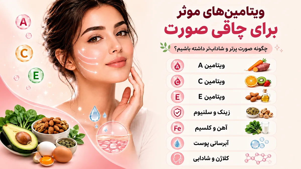 The most effective vitamins for gaining weight in the face