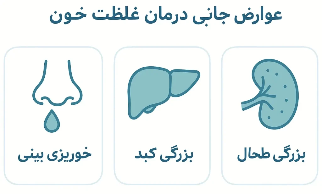 عوارض جانبی غلظت خون