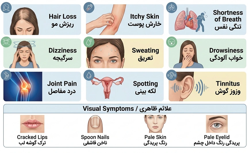 علائم کمبود آهن