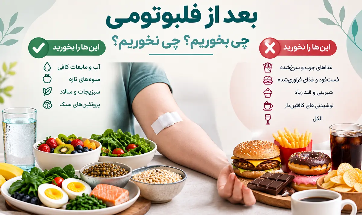 nutrition before and after phlebotomy